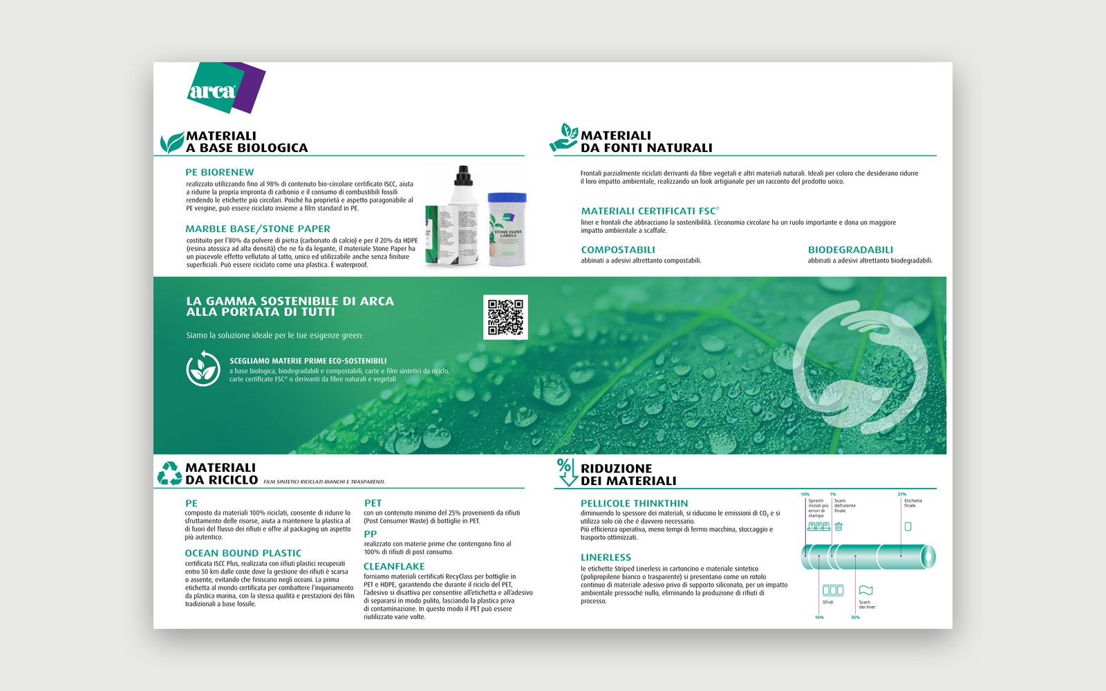 Arca Etichette — Sustainability leaflet — The families of sustainable materials.