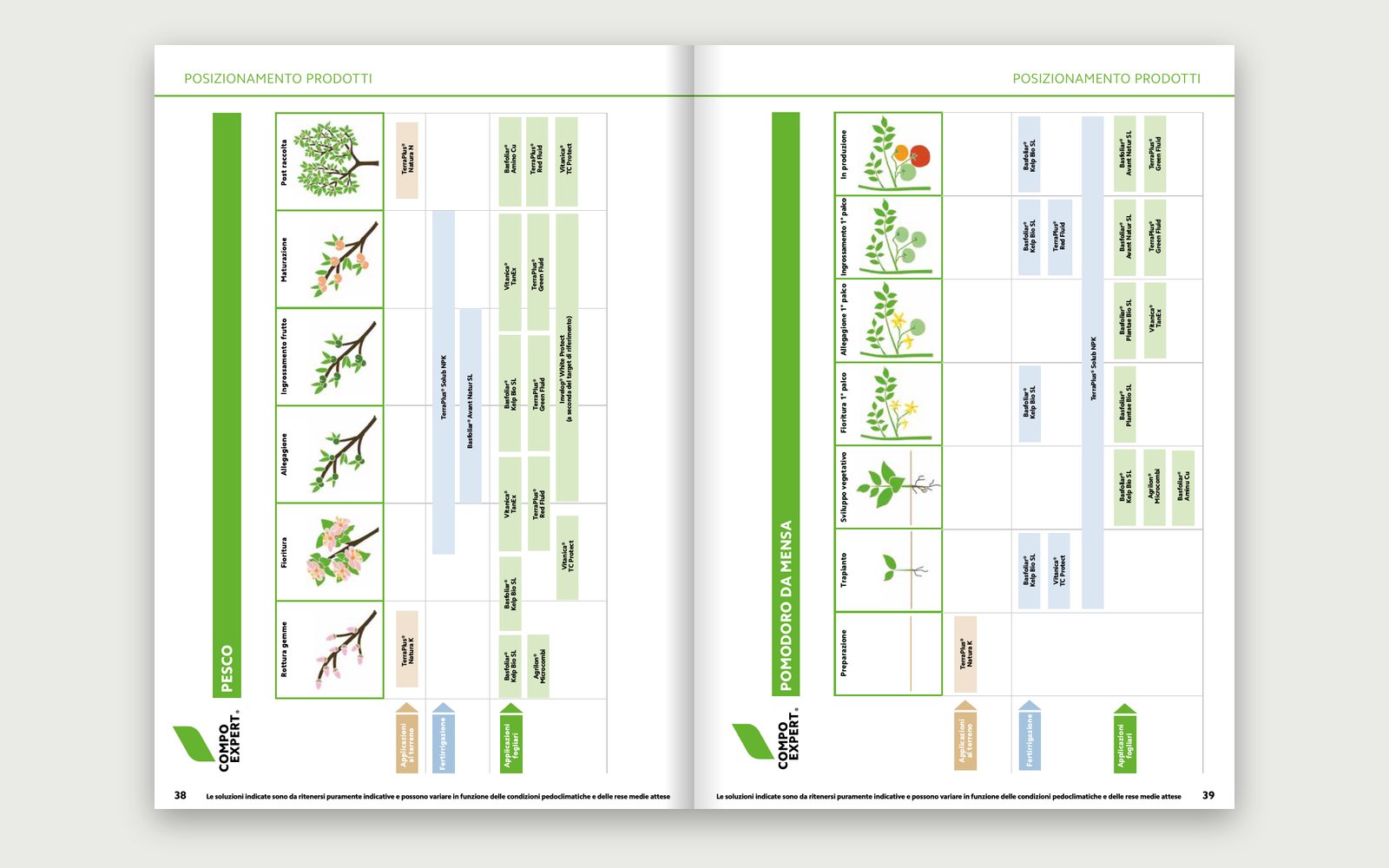 COMPO EXPERT — Catalogo agricoltura biologica — Il posizionamento dei prodotti per coltura: pesco e pomodoro da mensa, fase per fase.