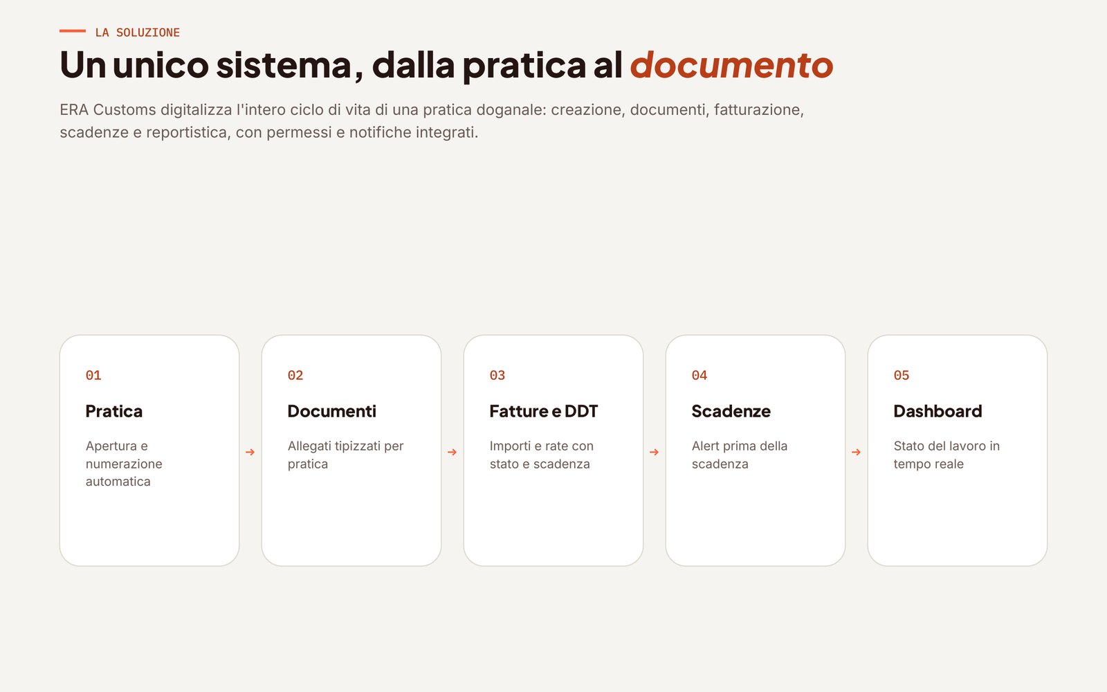IAME — ERA Customs — The ERA Customs workflow: file, documents, invoices and delivery notes, deadlines, dashboard.